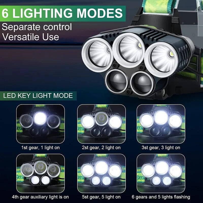 Waterproof 5X LED Super Bright LED USB Rechargeable Headlamp