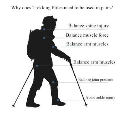 Adjustable Aluminum Alloy Trekking Poles